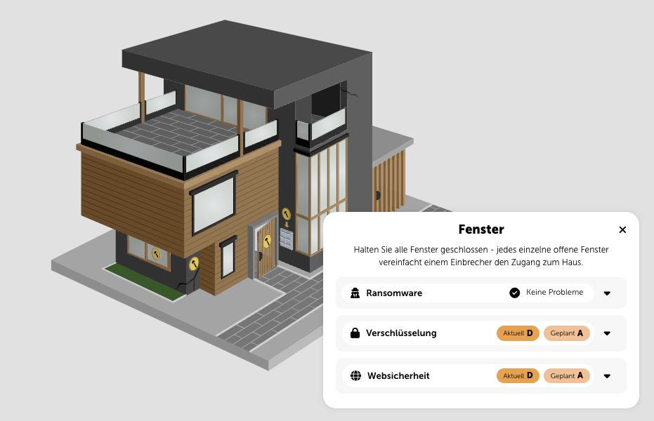 Ihre aktuelle Sicherheitslage wird bildlich durch ein Haus dargestellt.